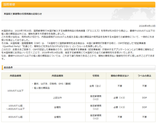 Resumption of eBay Shipping to the USA: Japan Post DDP Service Trial Begins in April 2026