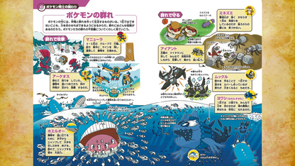 Pokecology Pokemon Ecology Encyclopedia Artbook Japanese 2025 Japan